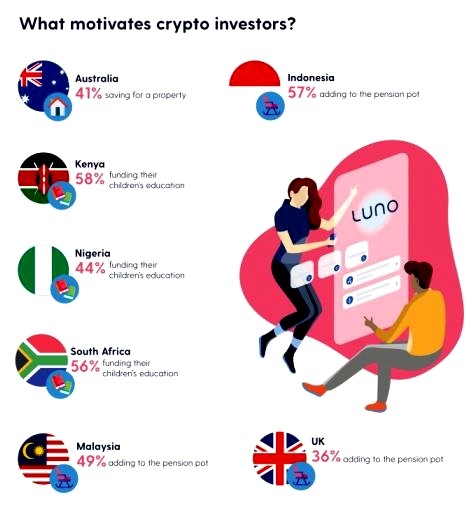 Luno-quLuno-quênia-africa-do-sul-nigeria-investidor-investimentos-investimento-Luno-quLuno-quênia-africa-do-sul-nigeria-investidor-investimentos-investimento-cripLuno-quLuno-quênia-africa-do-sul-nigeria-investidor-investimentos-investimento-criptoLuno-quLuno-quênia-africa-do-sul-nigeria-investidor-investimentos-investimento-criptomoeda--cripto-