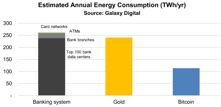 Bitcoin-anomalia-mercado-energia-ouro-bancos-banco-indústria