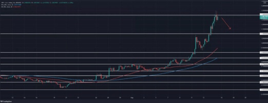 XrpXrp-Xrp-ripple-Xrp-ripple-precoXrp-ripple-preço-cri-crip-criptomoedas-XrpXrp-Xrp-ripple-Xrp-ripple-precoXrp-ripple-preço-cri-crip-criptomoedas-mercado-correxaXrpXrp-Xrp-ripple-Xrp-ripple-precoXrp-ripple-preço-cri-crip-criptomoedas-mercado-correxaoXrpXrp-Xrp-ripple-Xrp-ripple-precoXrp-ripple-preço-cri-crip-criptomoedas-mercado-correção-usd-mercadousd-mercado-usd-mercado-btc