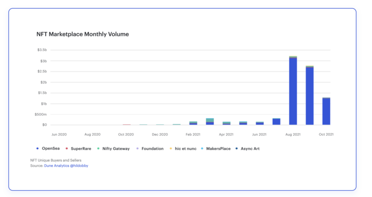 Opensea-Opensea-nft-nfts-mercado--transacções--consensys-Opensea-Opensea-nft-nfts-mercado--transacções--consensys-duneOpensea-Opensea-nft-nfts-mercado--transacções--consensys-dune