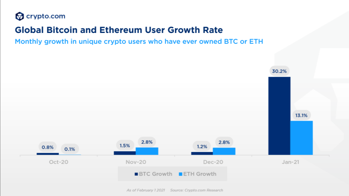 crypto.com