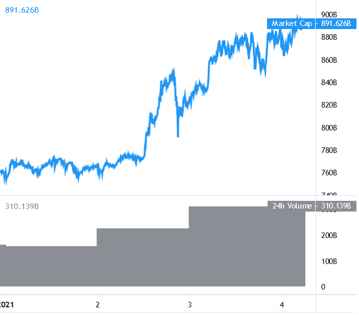 Ethereum / Eth / preço / ethereum hoje