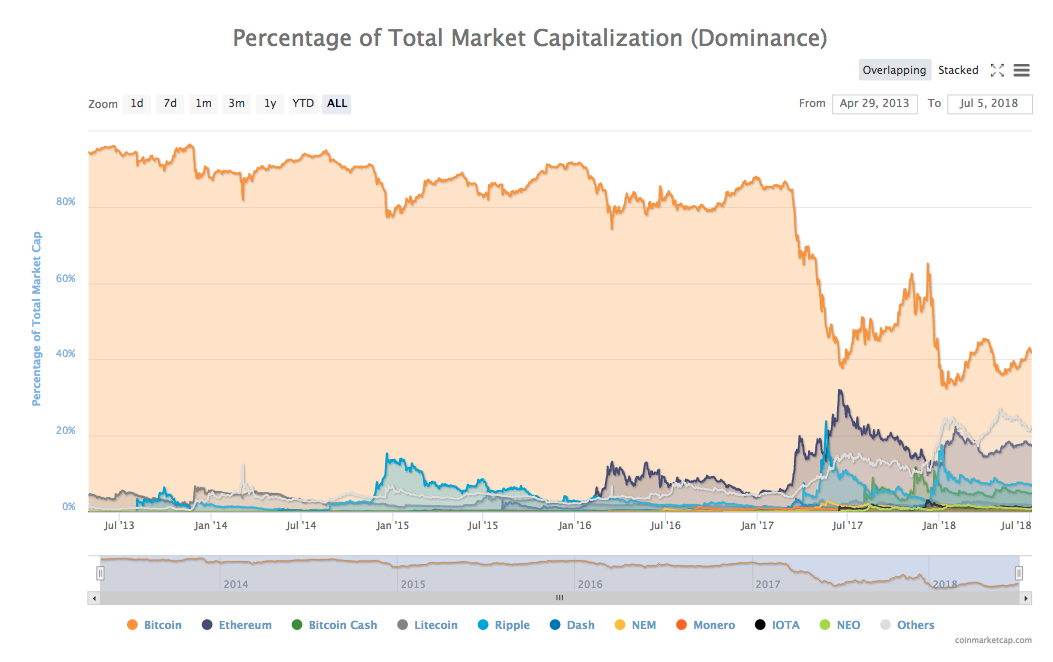 Bitcoin-mercado-preço-criptomoeda--criptomoedas-Matthew-Dibb