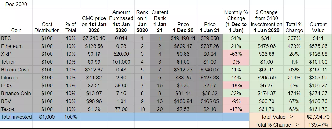 btc / eth / xrp / tether / bch / ltc / eos / bnb / bsv / tezos