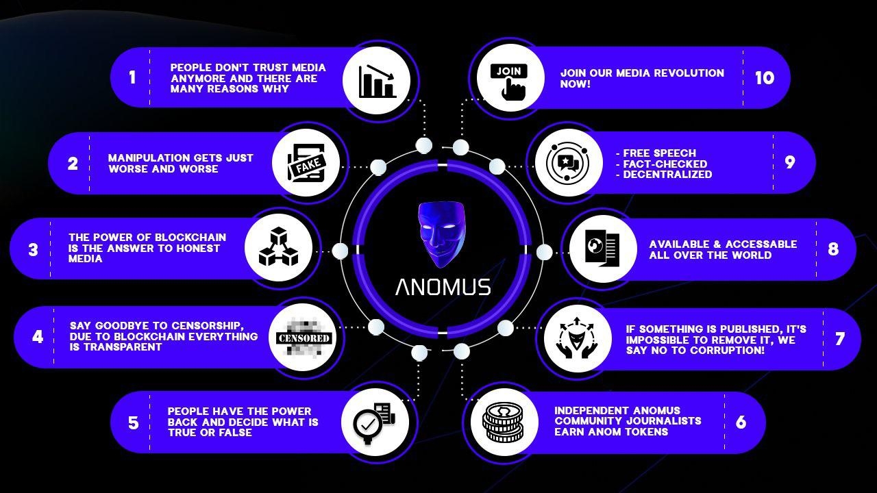 Anomus-protocolo-Anomus-protocolo-noticias-reportagem-reporter-token-liberdade-de-imprensaliberdade-de-imprensa-jornalistas-jornalista