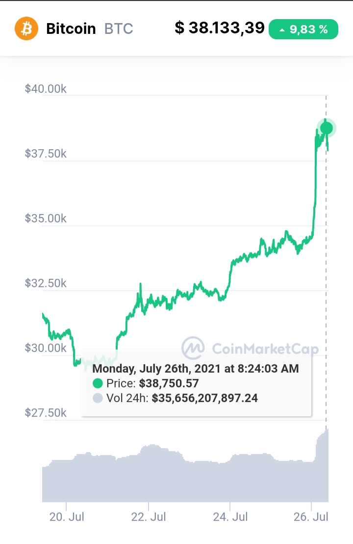 Preço-Bitcoin-elon-musk-jack-dorsey-bdc-Criptomoedas-criptomoeda-mercado