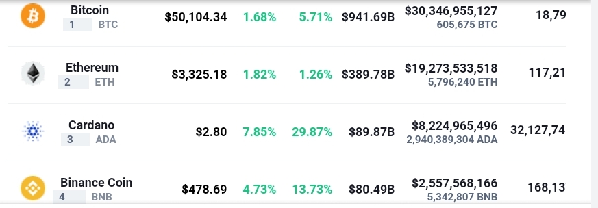 BitcoinBitcoin-Bitcoin-precoBitcoin-preço --dólares--cri-crip-criptomoedas--mer-mercado--mercado-ceo--mercado-ceo-tesla--mercado-ceo-tesla-chines-mercado-ceo-tesla-chinês