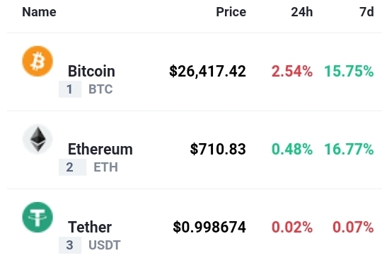 Ethereum-eth-Ethereum2.0-moeda-criptomoedas-criptomoeda-preço-valor-de-mercado