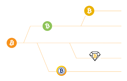 Fork-forks-criptomoedas-bitcoin-hard-forks-soft-Blockchain-bifurcação