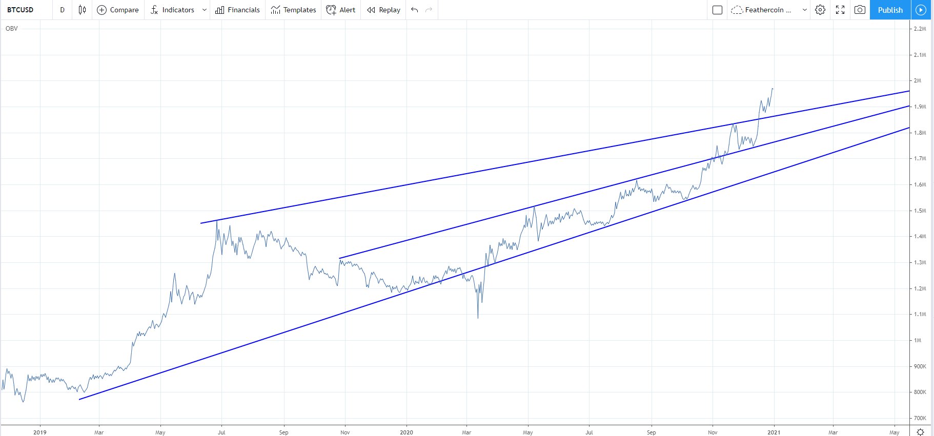 btc 29mil usd / preço do bitcoin / ovo recorde histórico / bitcoin hoje - trading bitcoin