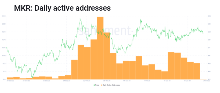 Maker / Altcoins