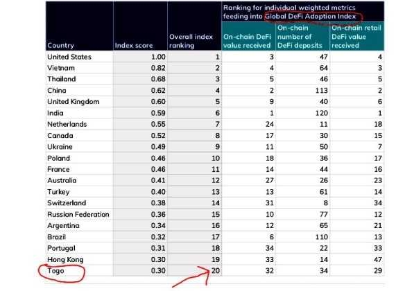 TogoTogo-Togo-criTogo-Criptomoedas--defi--defi-indice-defi-indice--defi-indice-relaypri-defi-indice-relatório-TogoTogo-Togo-criTogo-Criptomoedas--defi--defi-indice-defi-indice--defi-indice-relaypri-defi-indice-relatório-adopcTogoTogo-Togo-criTogo-Criptomoedas--defi--defi-indice-defi-indice--defi-indice-relaypri-defi-indice-relatório-adopção--finanças-descentral-descentralizadas-