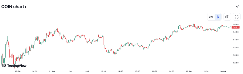 Gráfico das ações da Coinbase - Fonte: TradingView