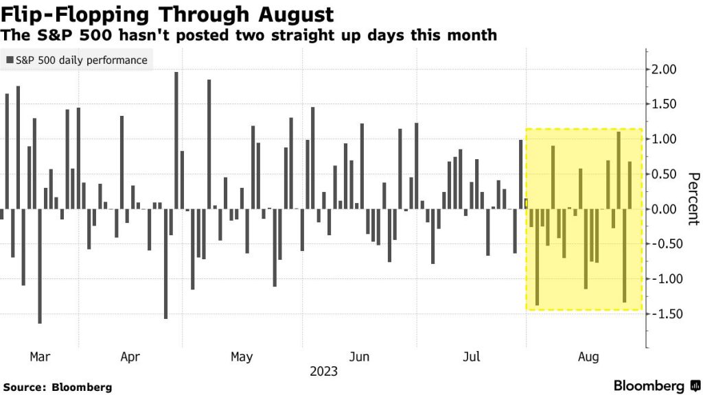 Desempenho do SPX