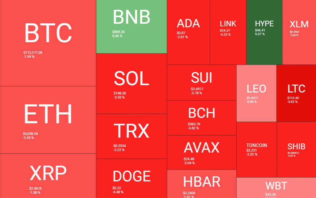 Mercado de criptomoedas em tendência de baixa com a queda do preço do Bitcoin