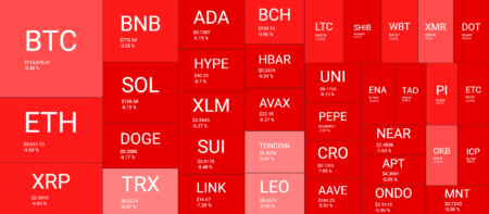 Fed mantém taxas de juros, Trump ataca com novas tarifas enquanto Bitcoin e altcoins reagem: Resumo semanal